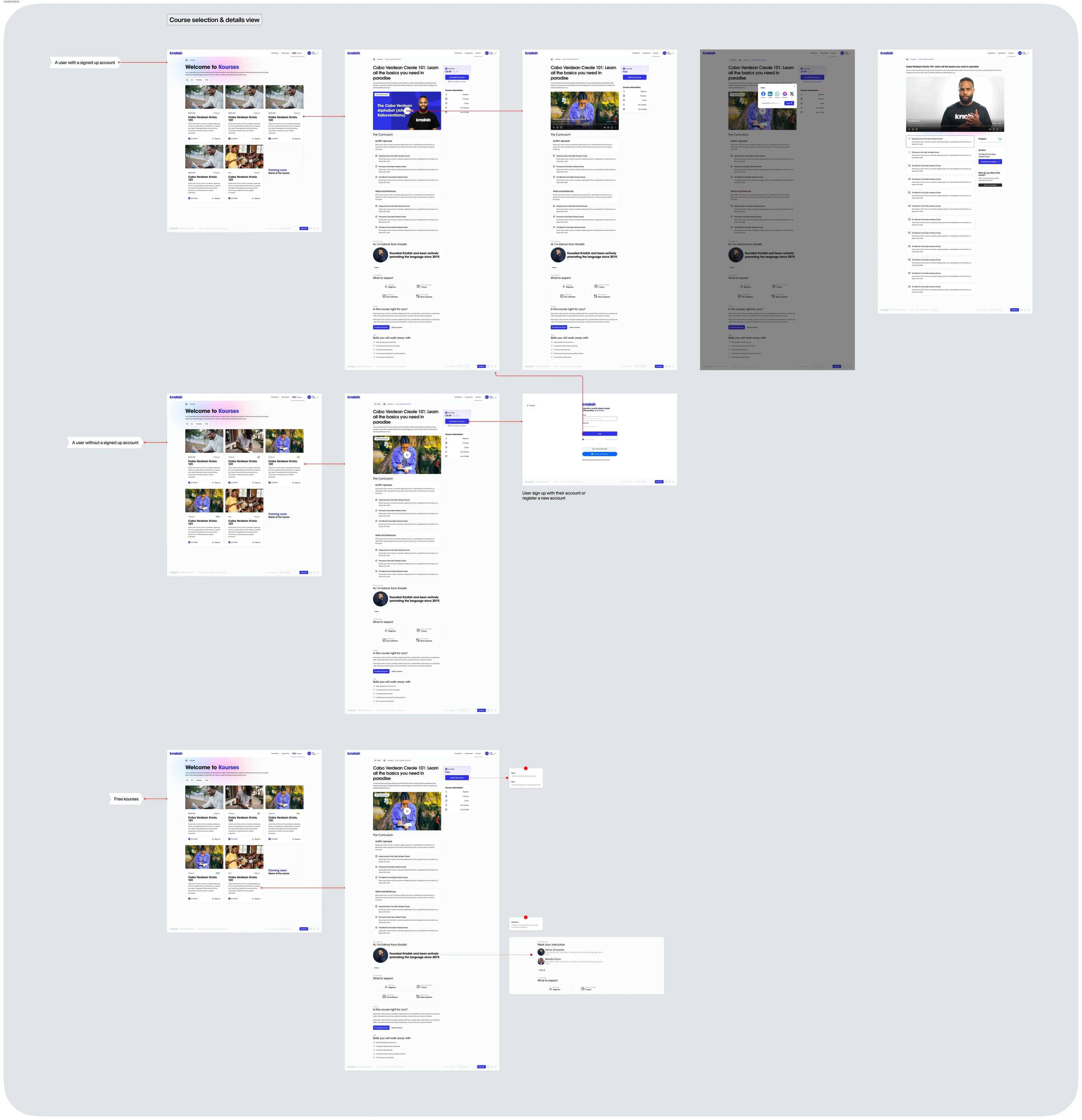 Annotated flow of the Kourse selection and details screens